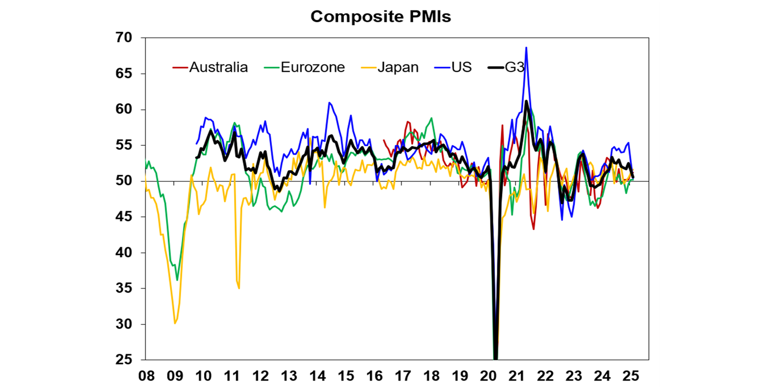 Composite PMIs