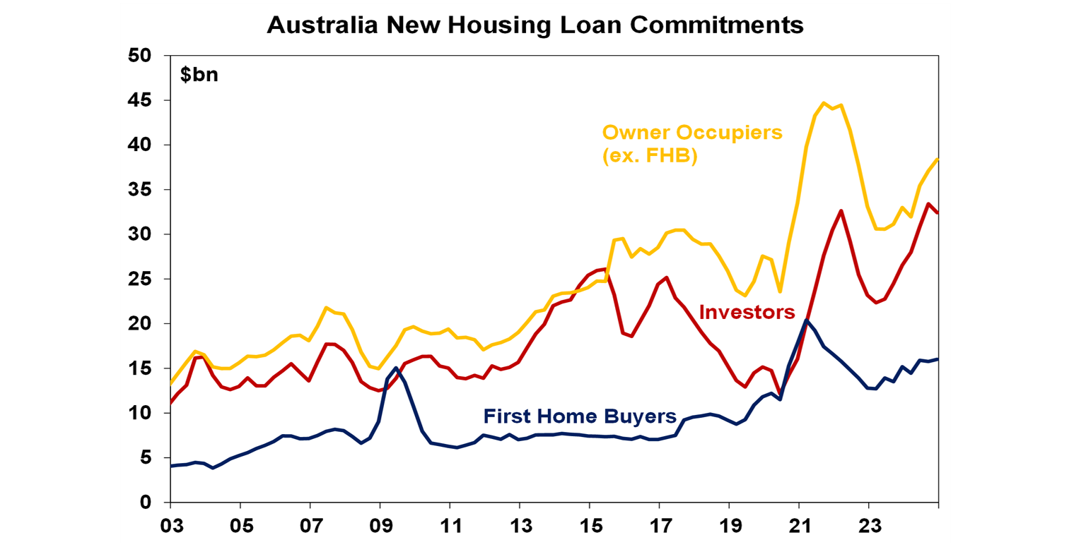 Australia New Home loan Commitment 