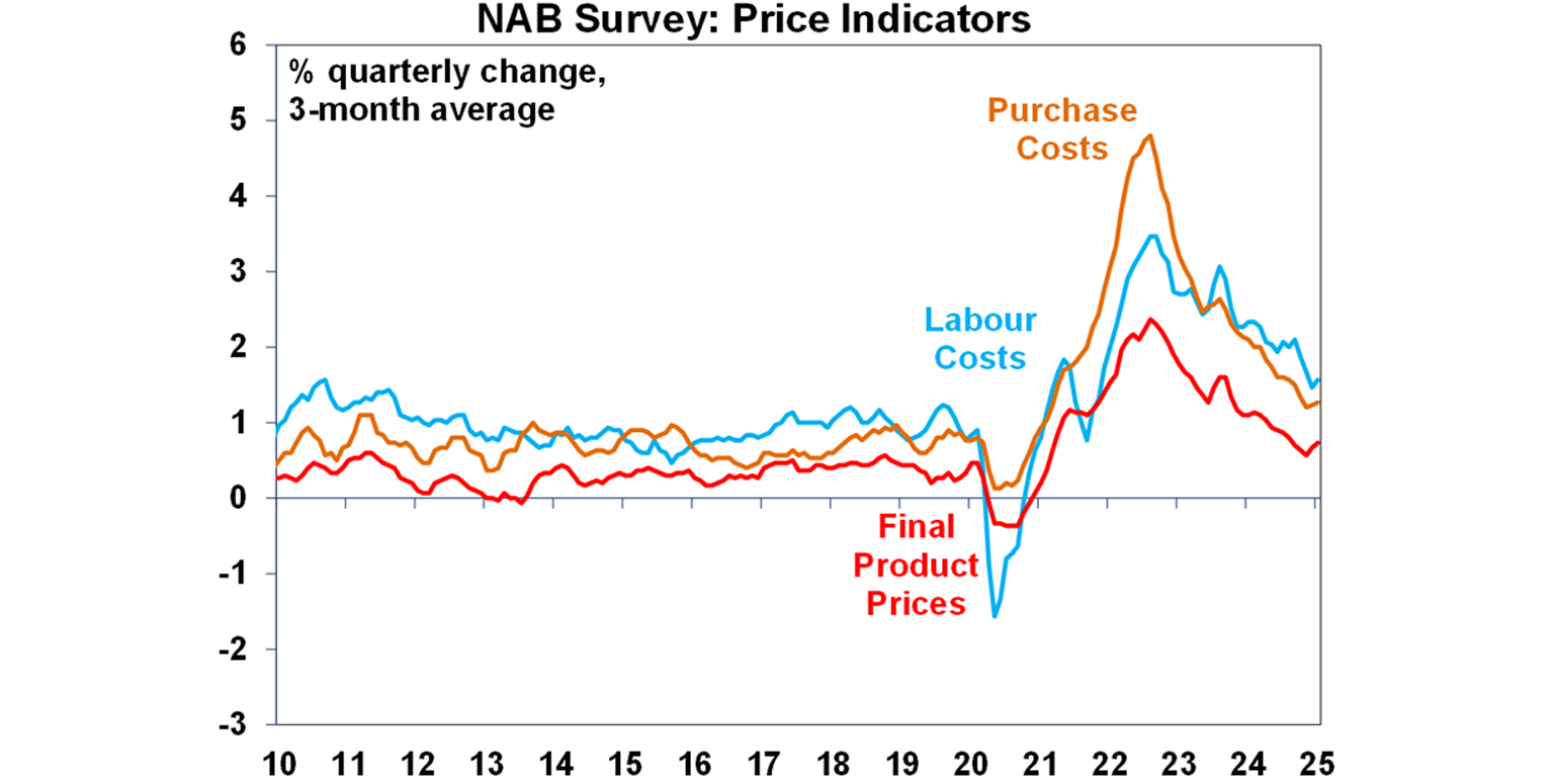 NBA Survey Price Indicators