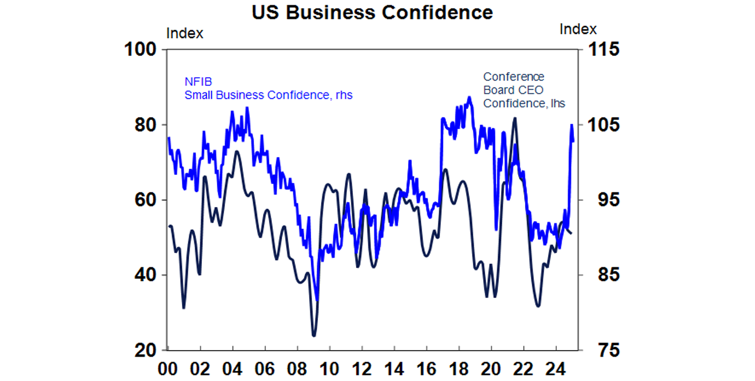 US Business confident