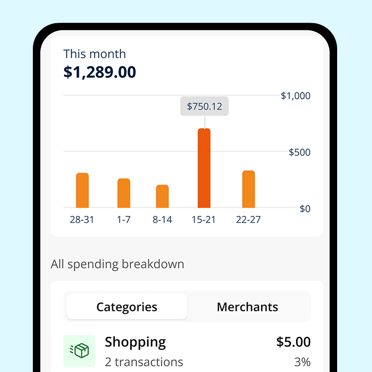 Know where your money flows with Spend categories