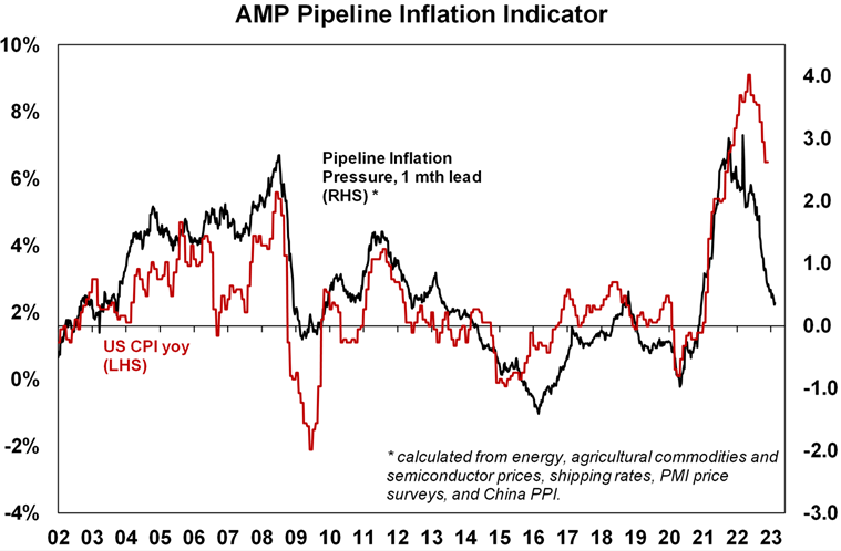 Oliver’s Insights – Seven Key Charts For Investors To Keep An Eye On ...