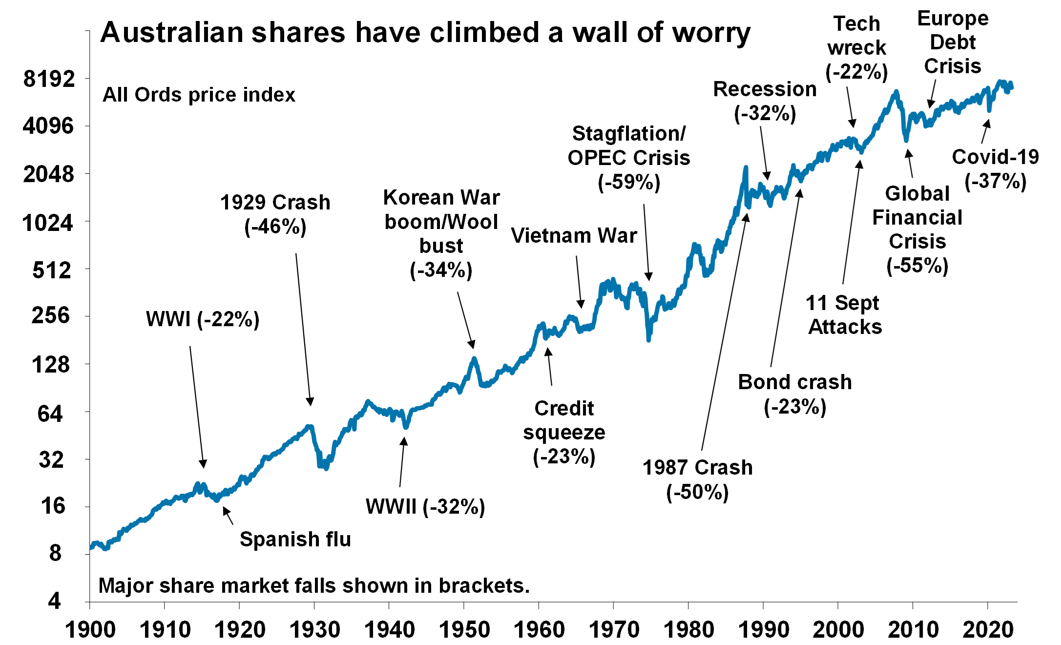 Oliver’s Insights – Five Charts On Investing To Keep In Mind In Rough ...