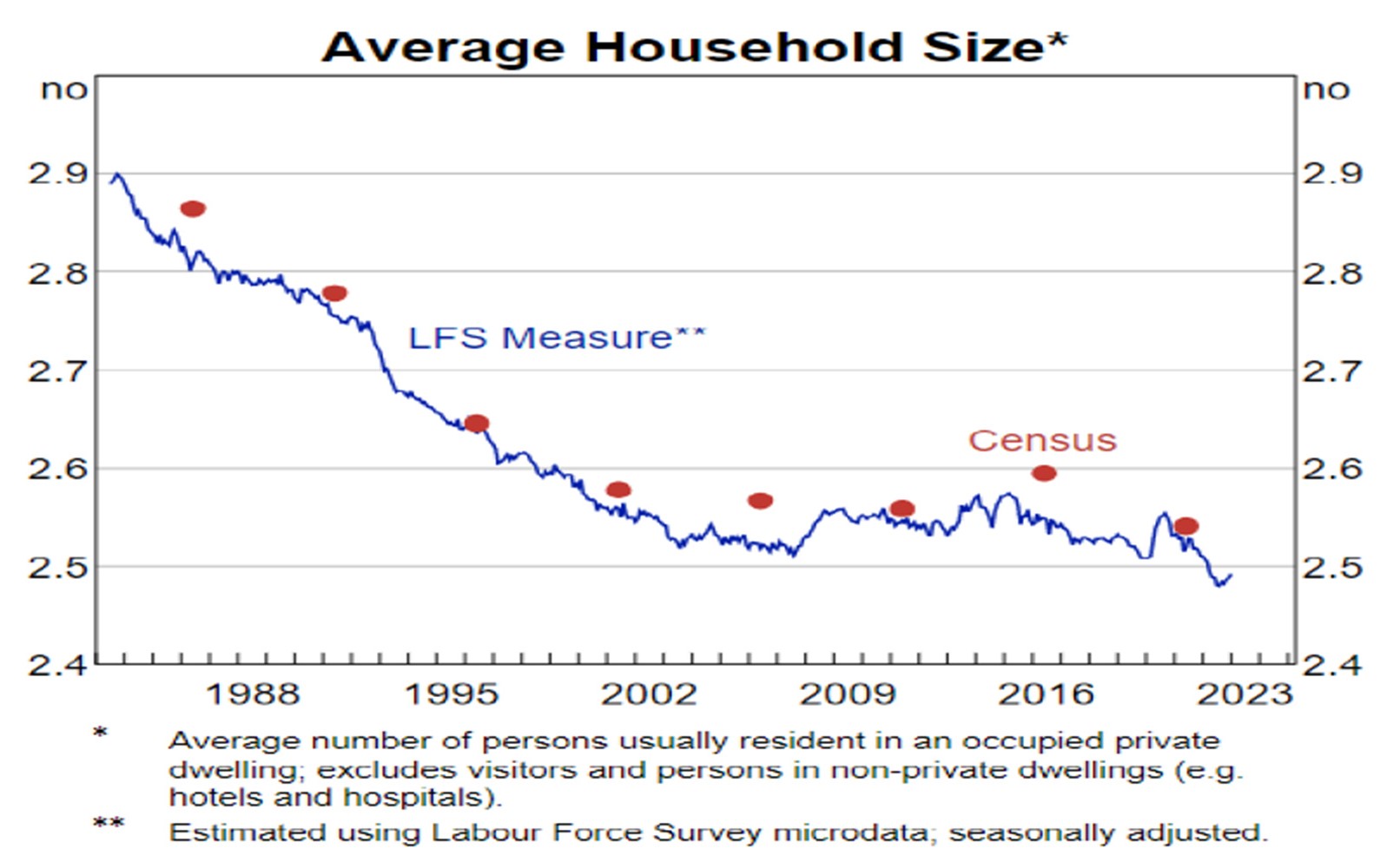 Have Australian Home Prices Bottomed? Probably Not - AMP