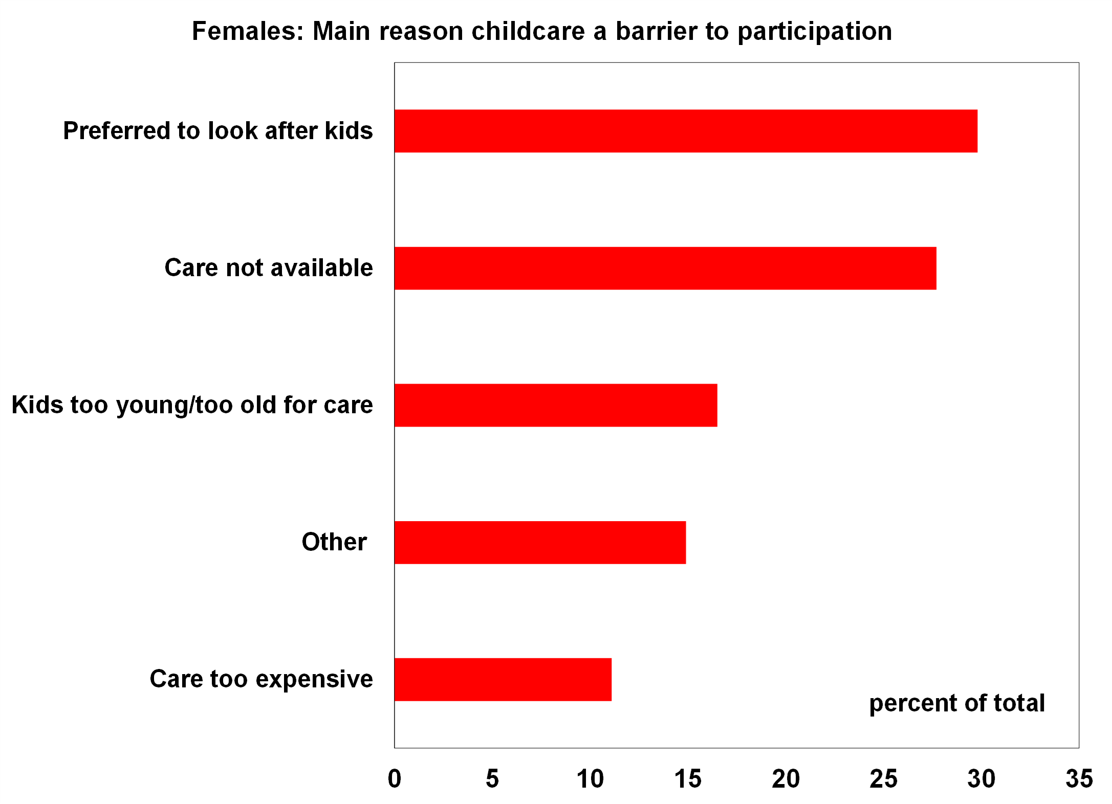 gender-inequality-in-australia-amp