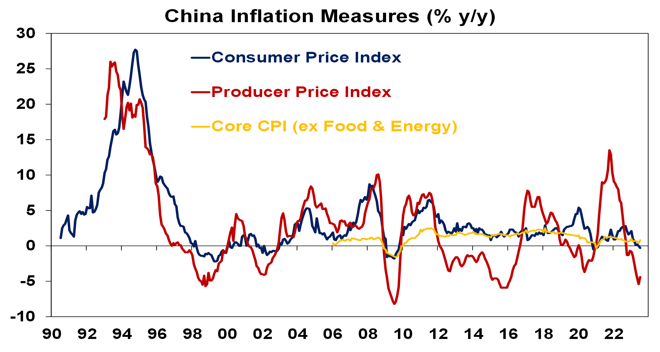 Oliver’s Insights – China’s Slowdown And Structural Challenges And ...