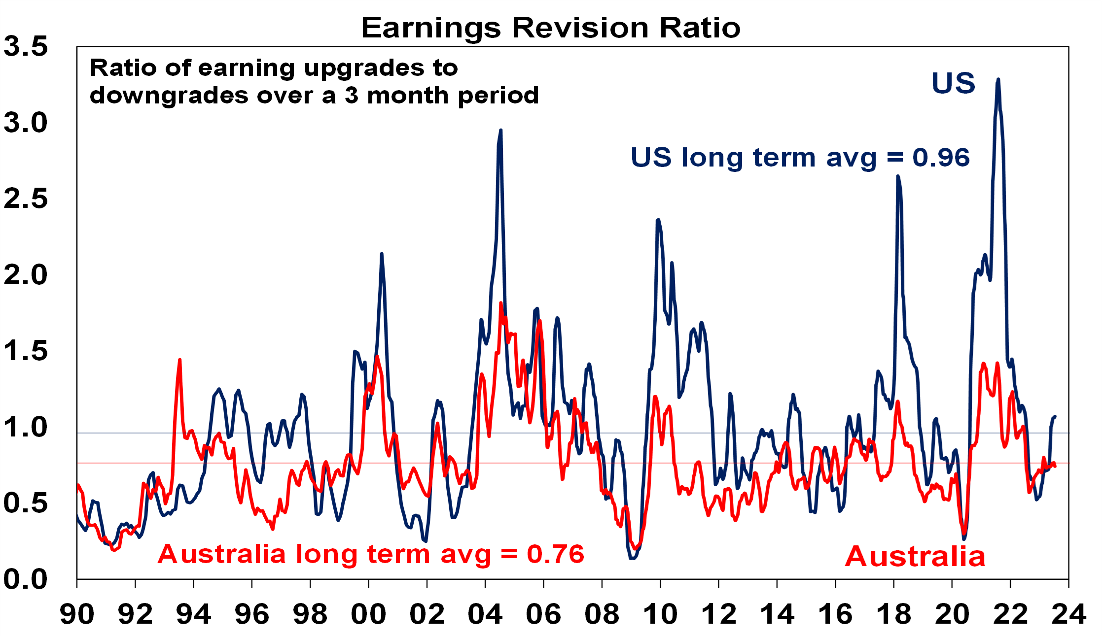 Oliver’s Insights – Seven Key Charts For Investors To Keep An Eye On ...