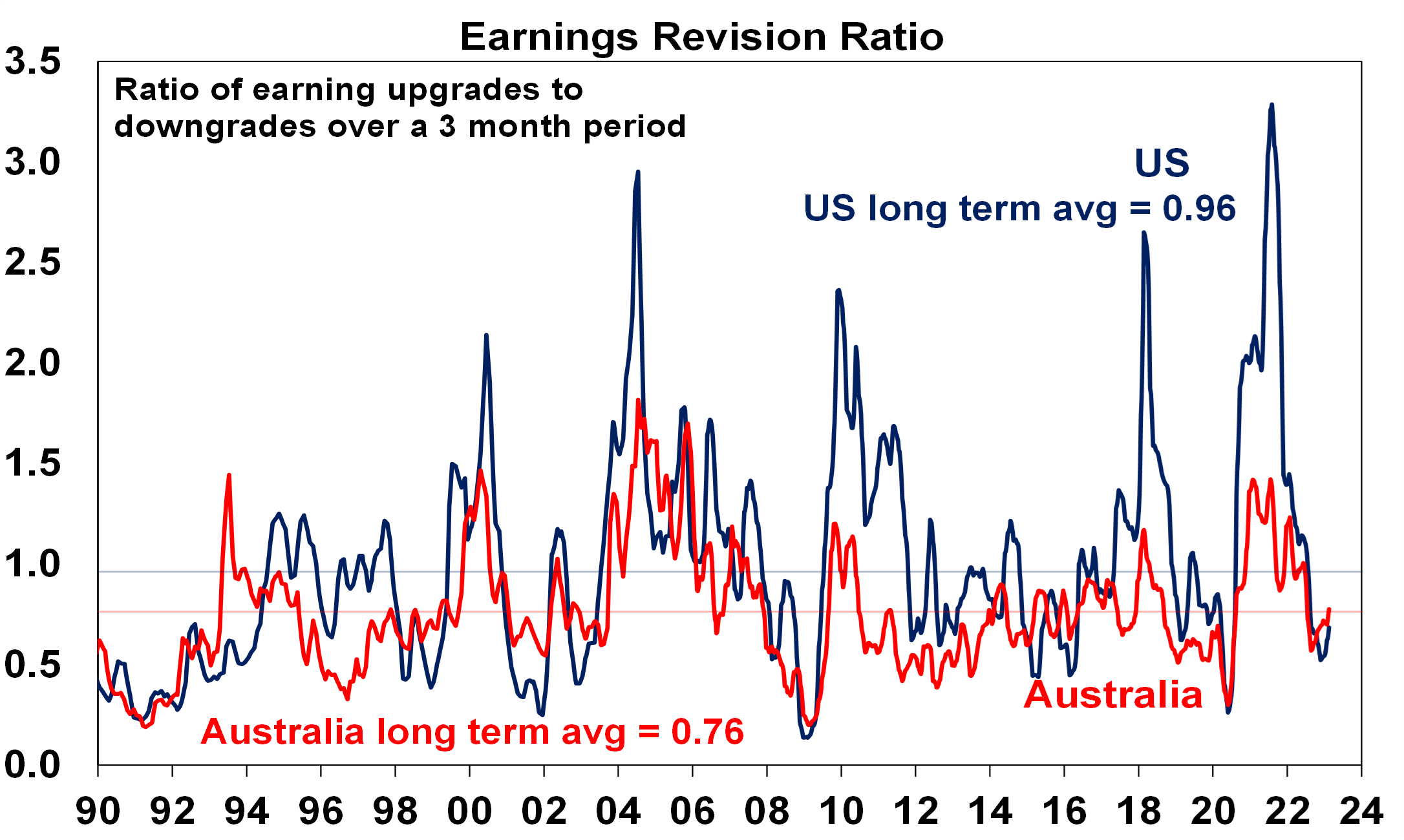 Oliver’s Insights – Seven Key Charts For Investors To Keep An Eye On ...