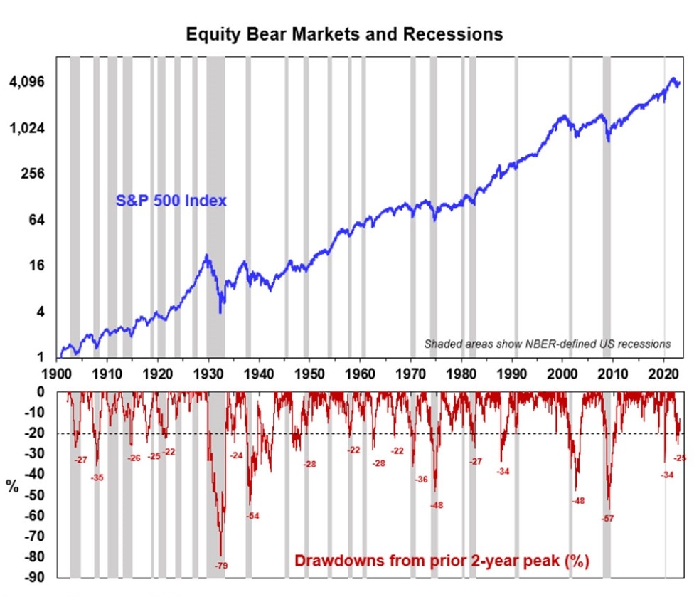 Forecasts of a looming recession in 2025 or early 2025 AMP