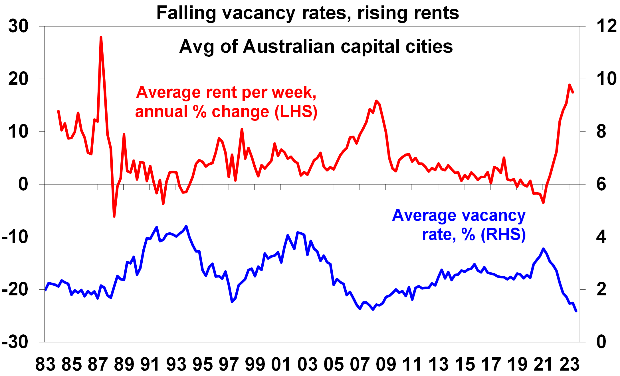 Oliver’s Insights Australian Home Prices Up On Supply Shortfall, But At ...