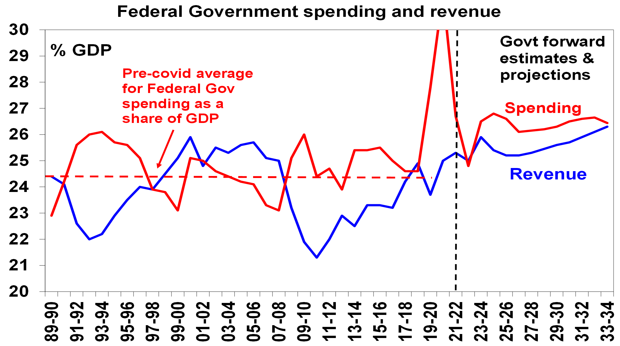 Significance of boosting productivity growth and its challenges - AMP