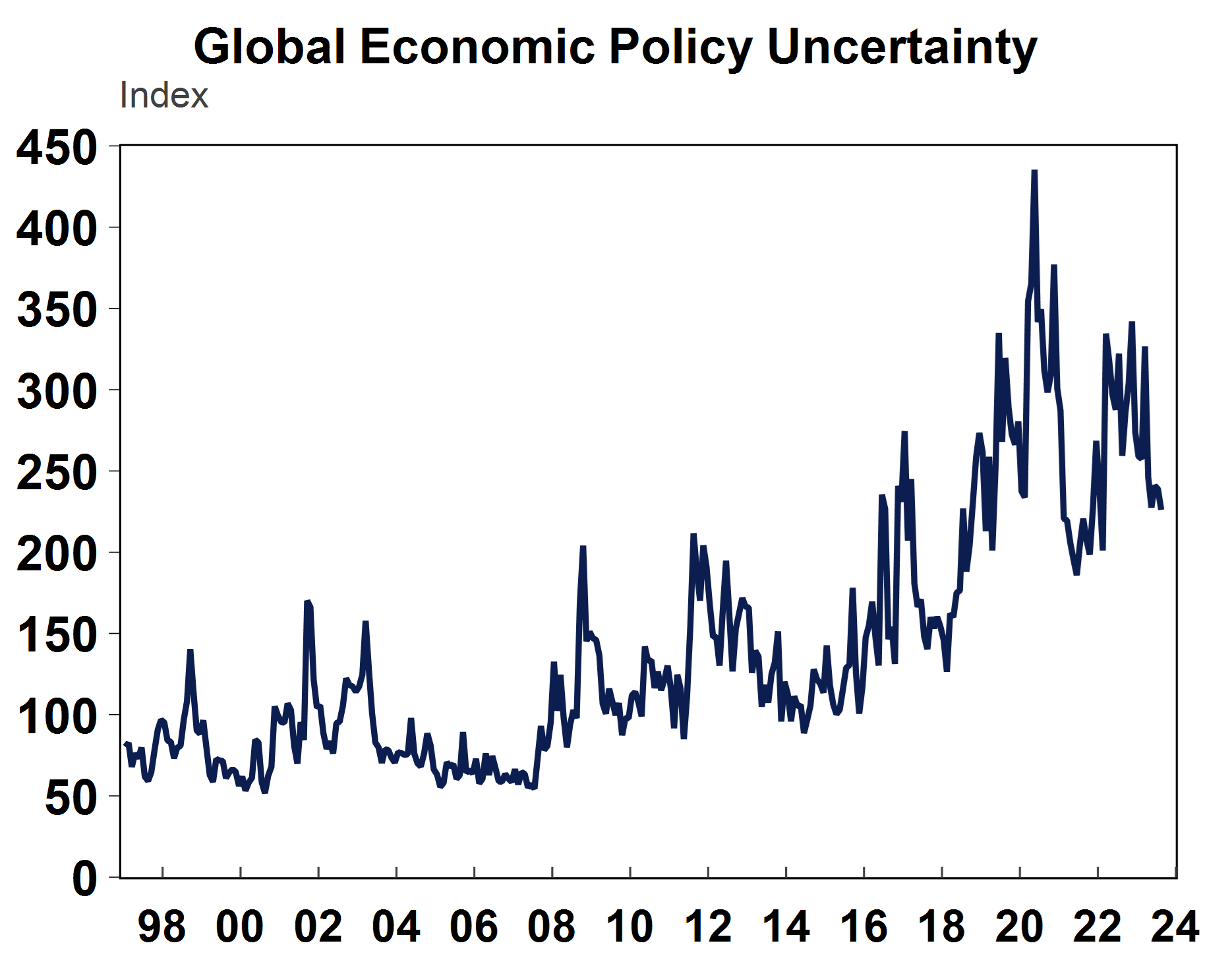 The Impact Of Geopolitics On Markets - AMP