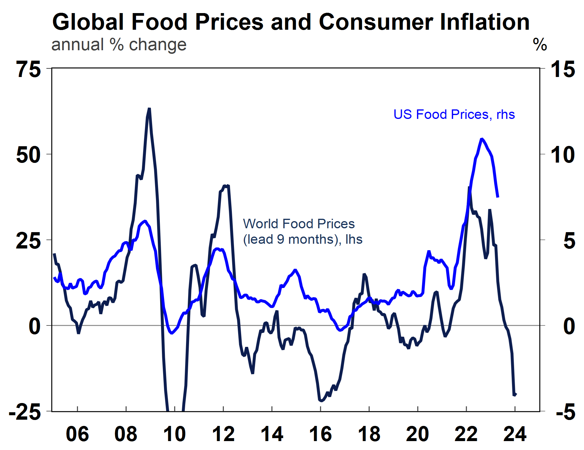 Causes of the recent rate hike expectations - AMP