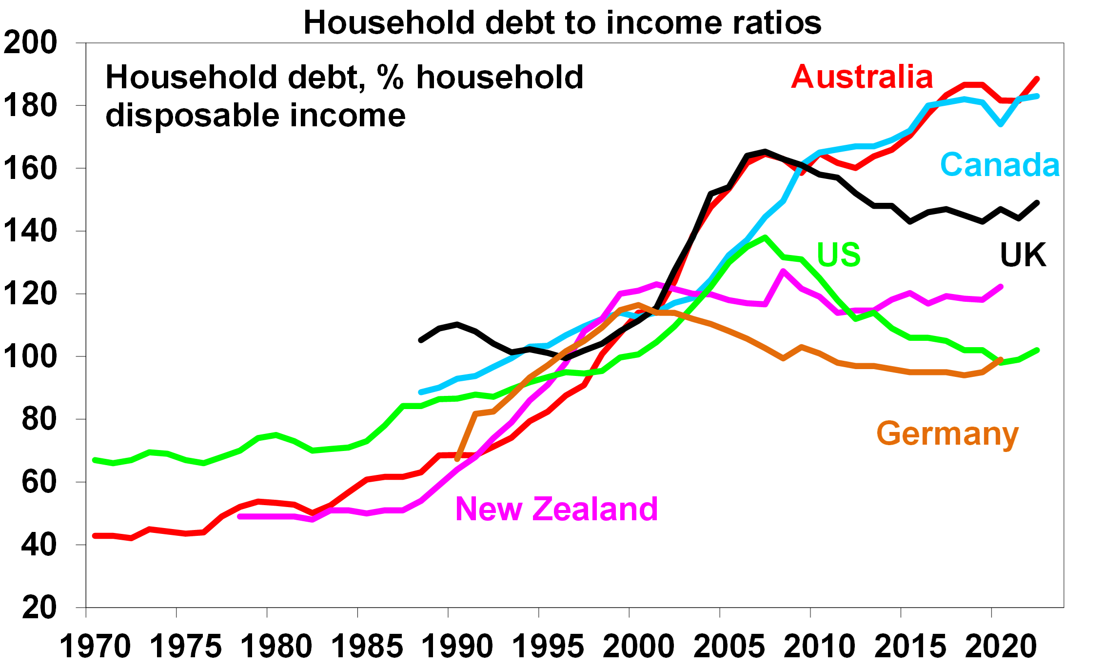 Housing Supply Problem In Australia - AMP