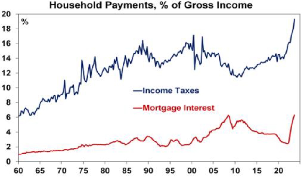 Five problems with the Australian tax system - AMP