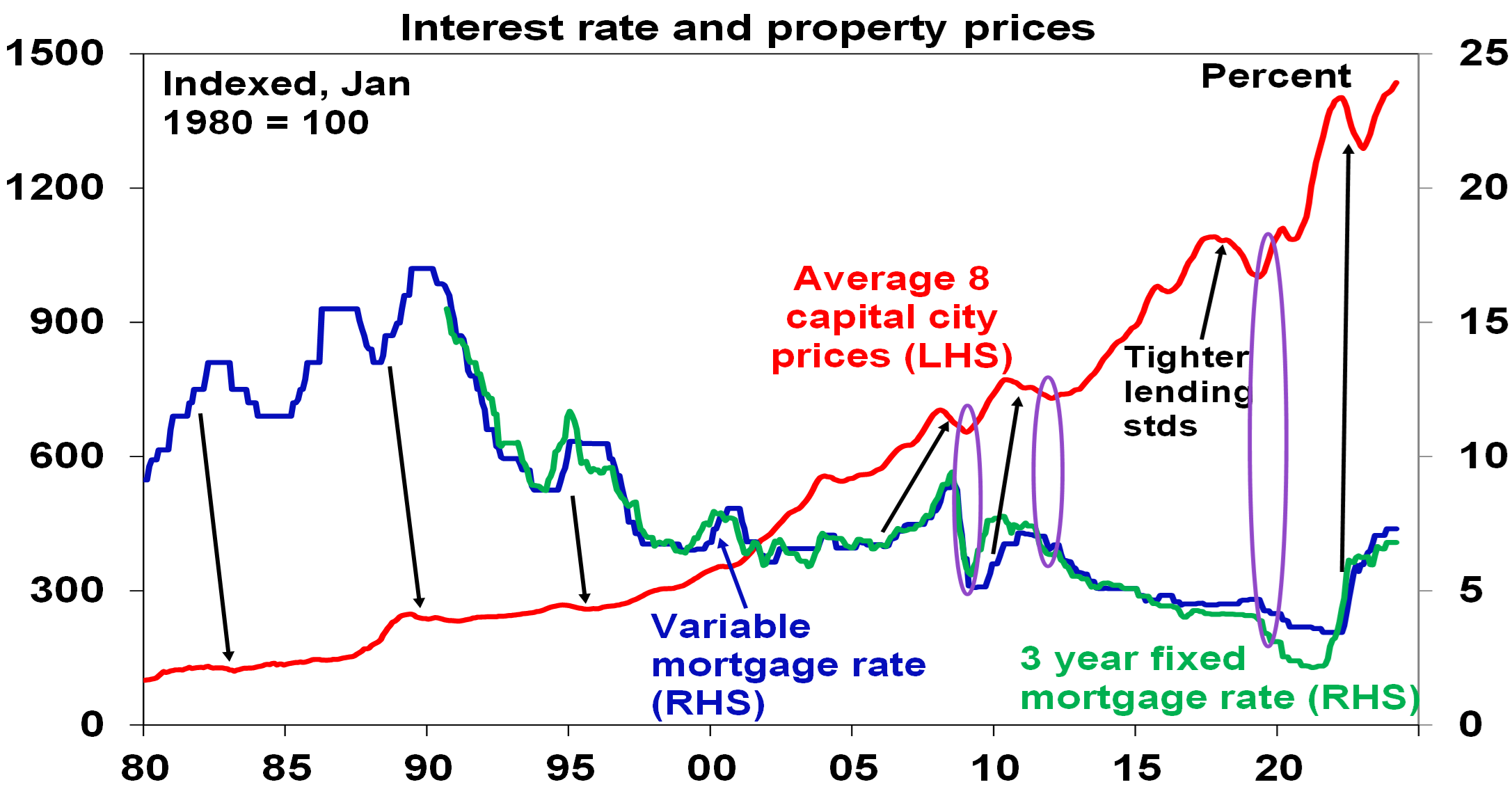 Oliver’s Insights – Seven Things You Need To Know About The Australian ...