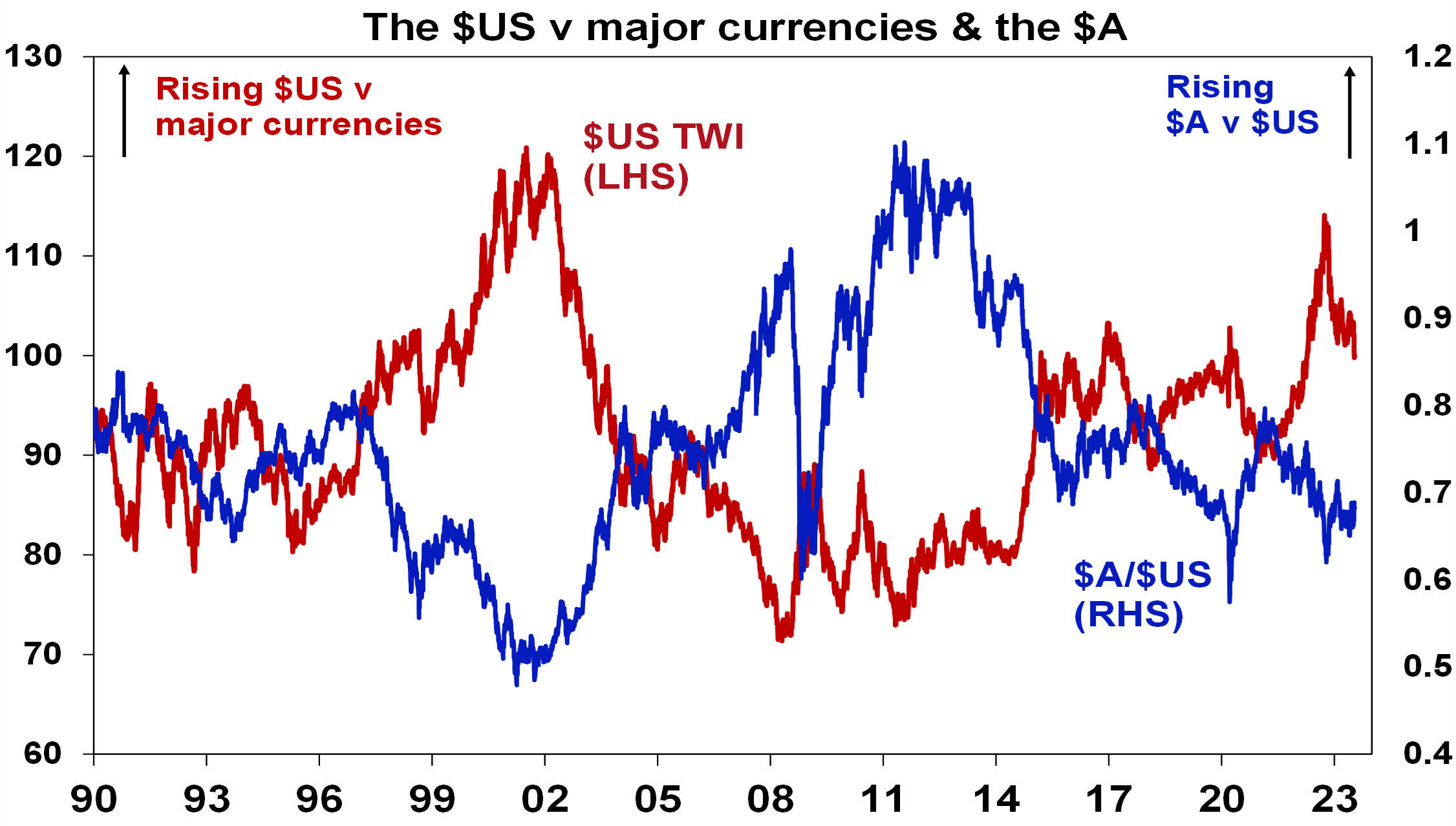 Oliver’s Insights – Seven Key Charts For Investors To Keep An Eye On ...