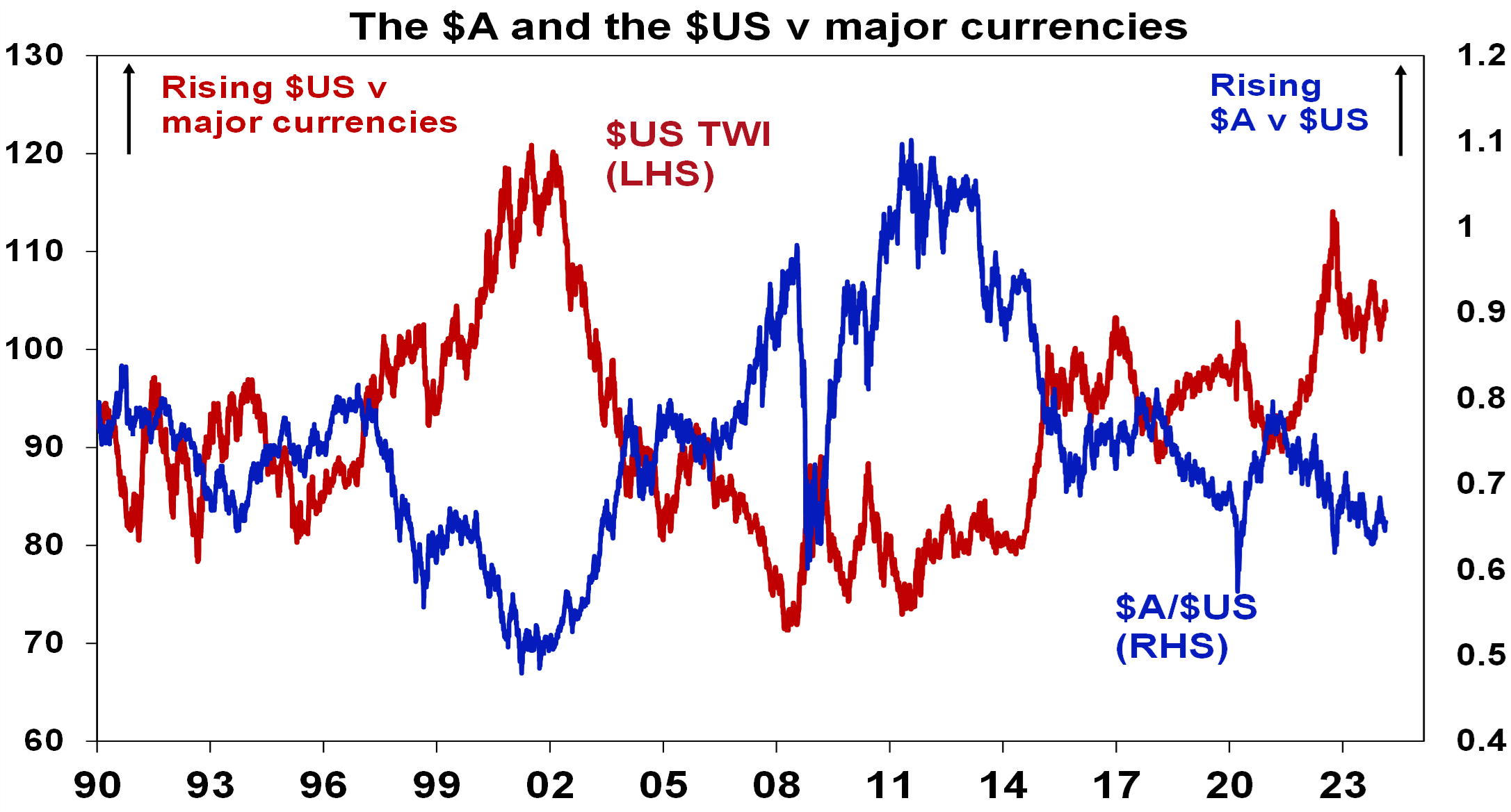 Oliver’s Insights – Seven Key Charts For Investors To Watch – Where Are ...