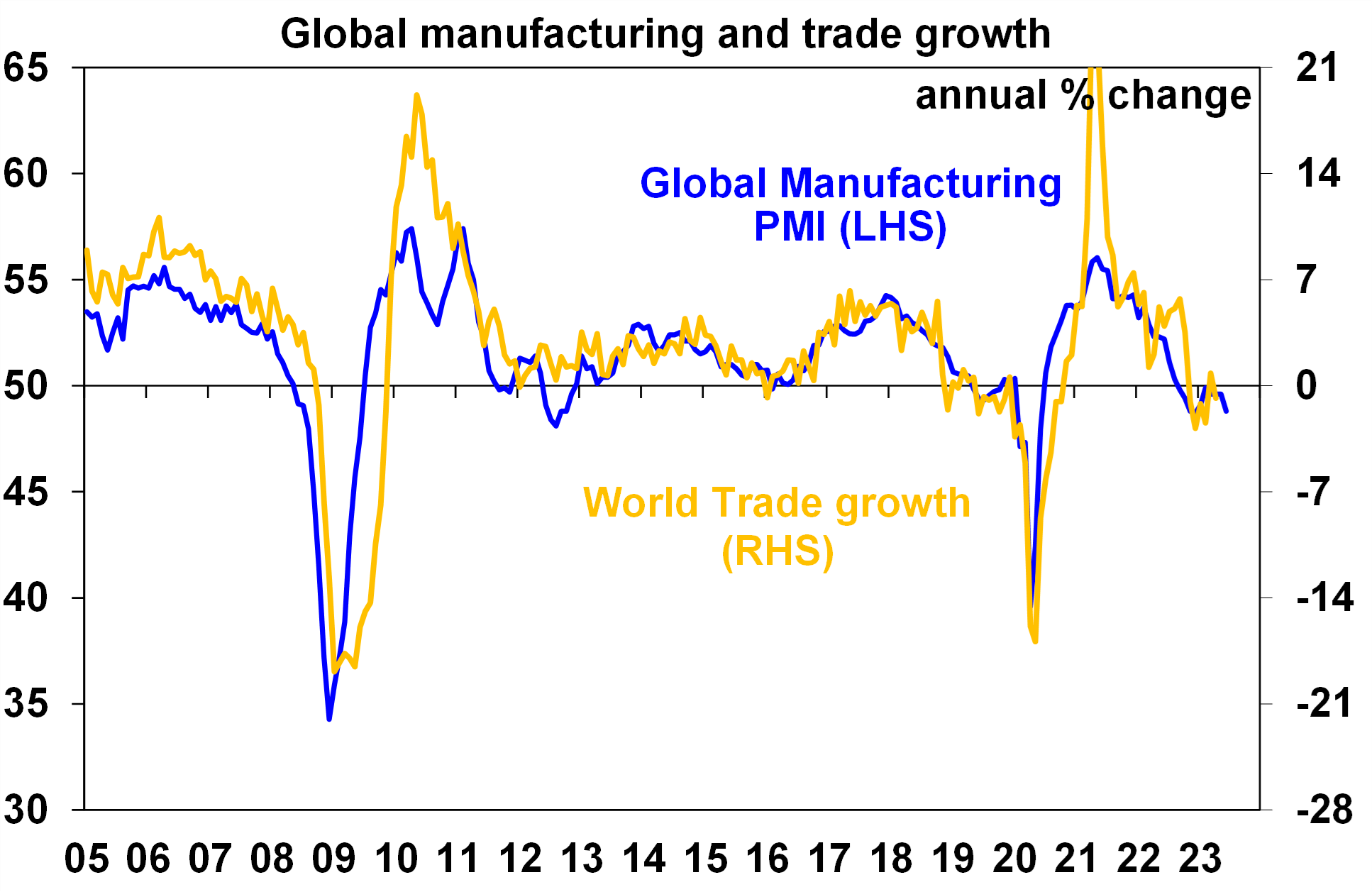 The Global Manufacturing Downturn - AMP