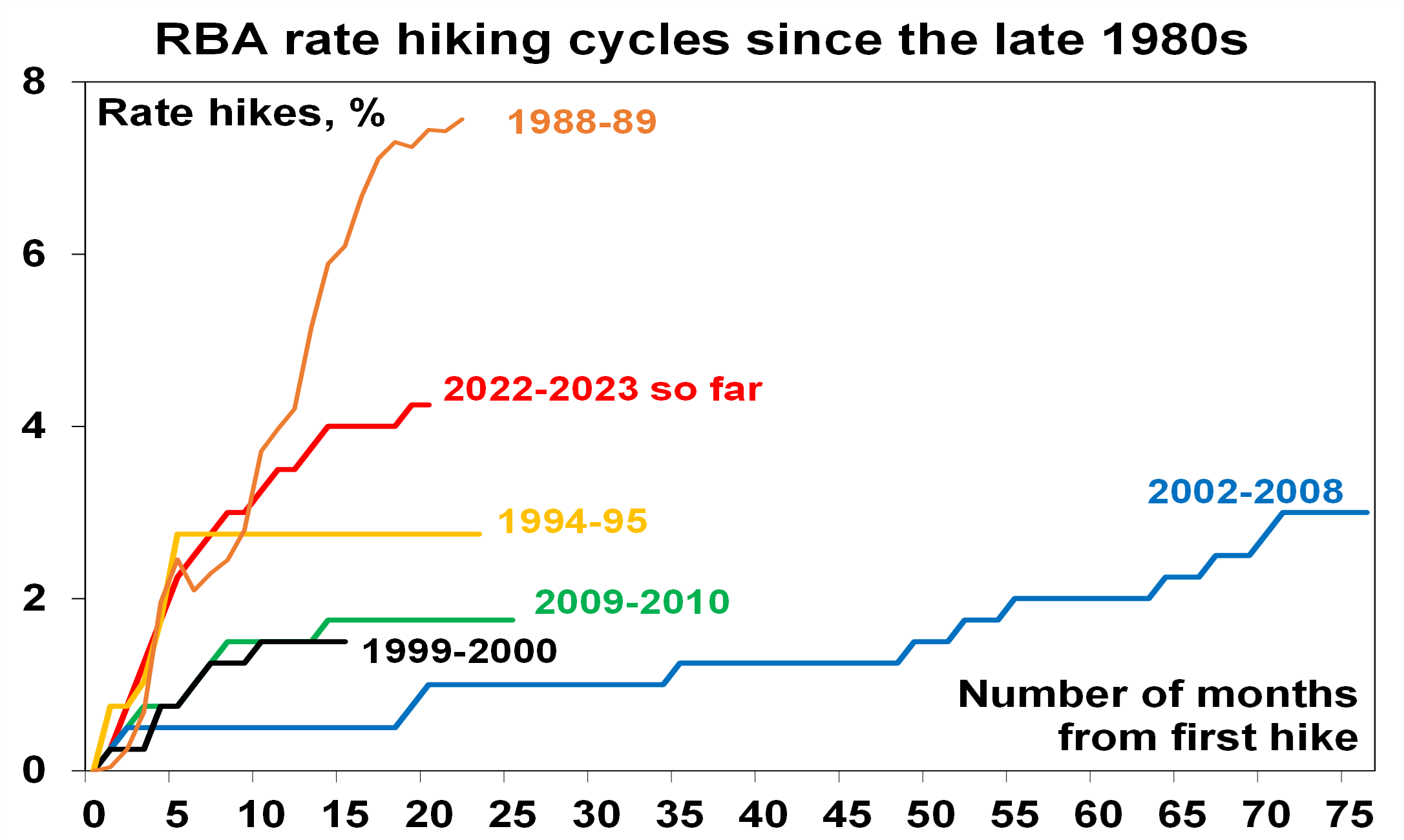 The RBA Leaves Rates On Hold - AMP