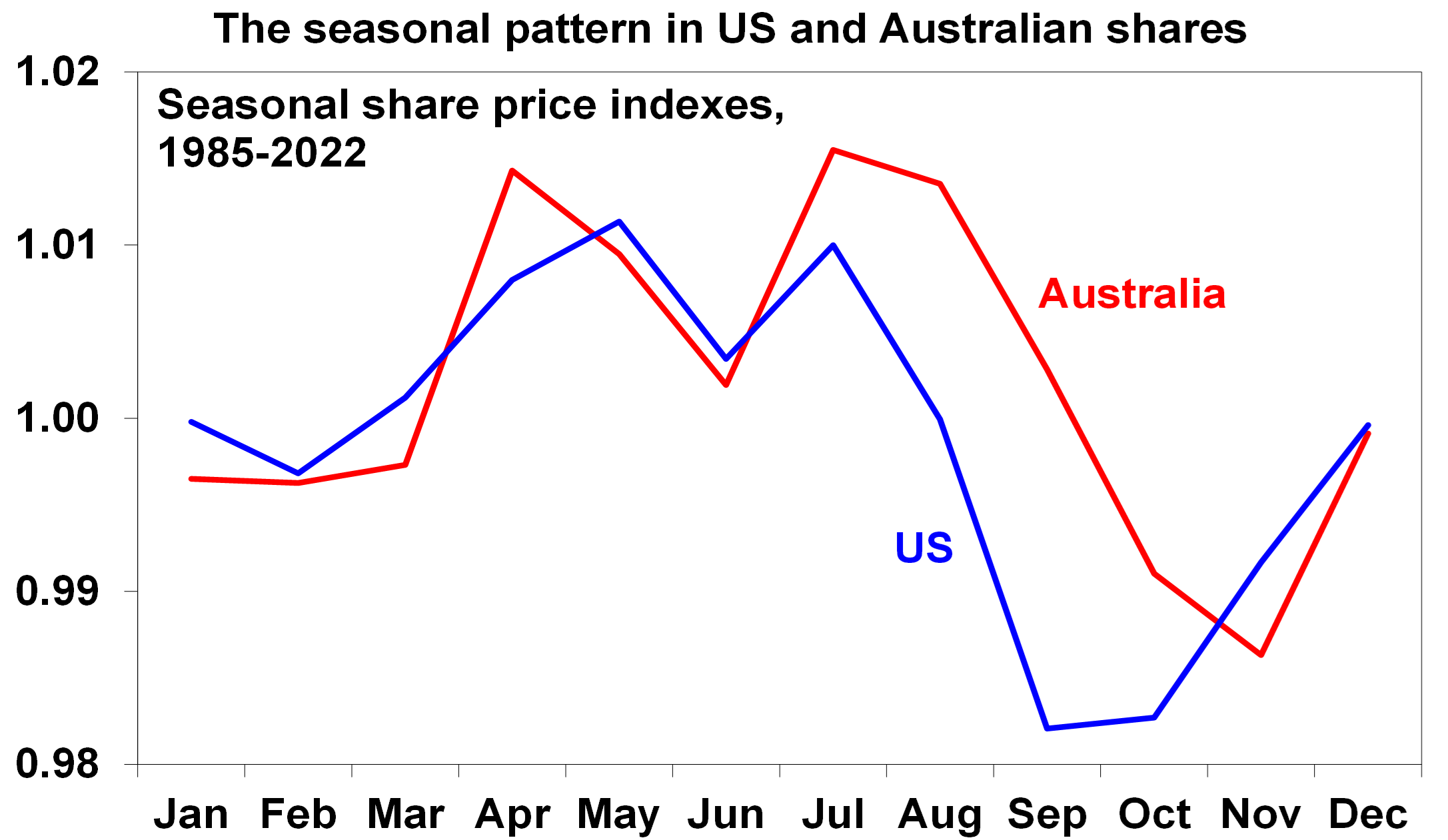 Oliver’s Insights – Sell In May And Go Away? The Worry List For Shares ...