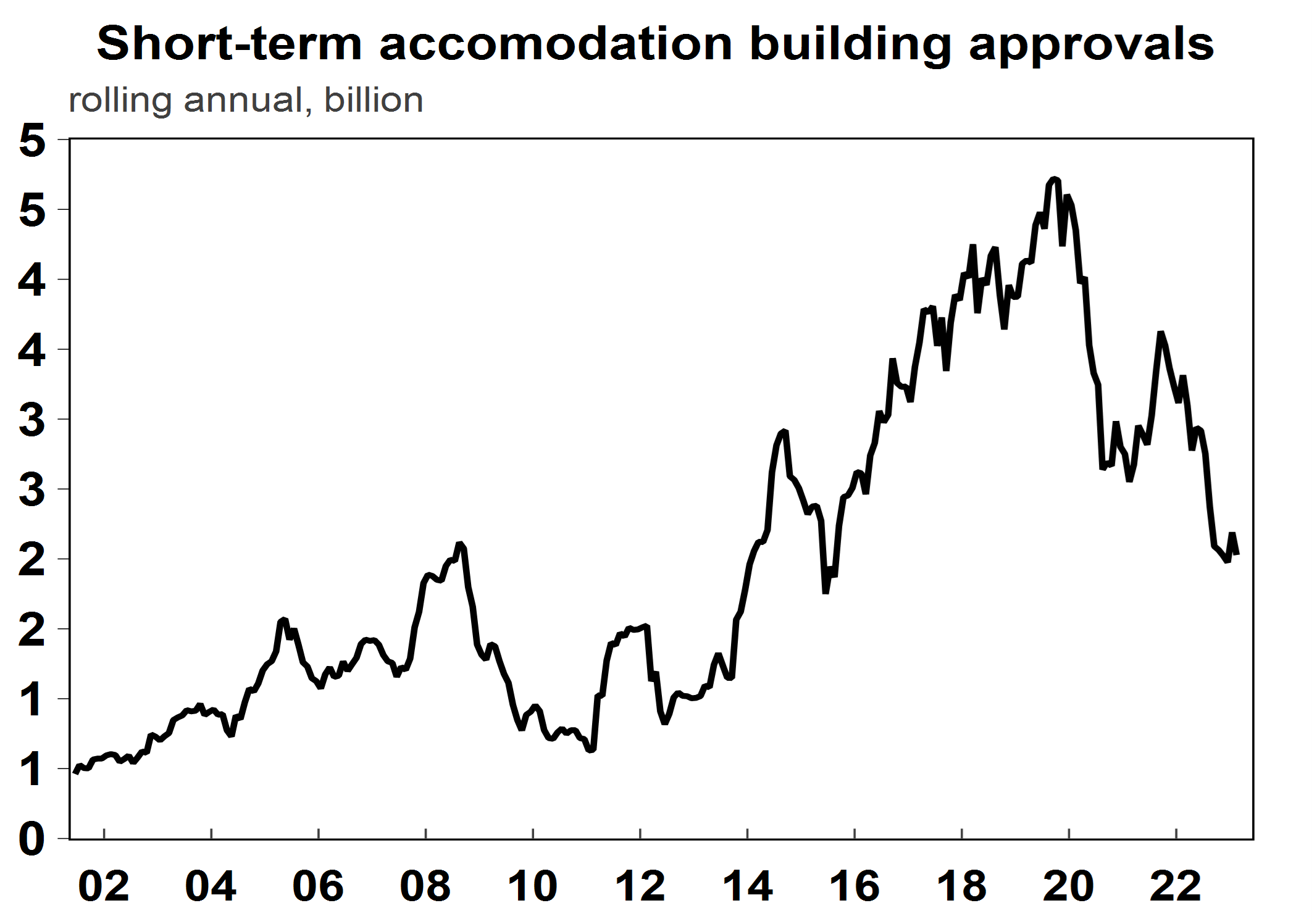 econosights-australia-s-housing-shortage-innovative-wealth-solutions