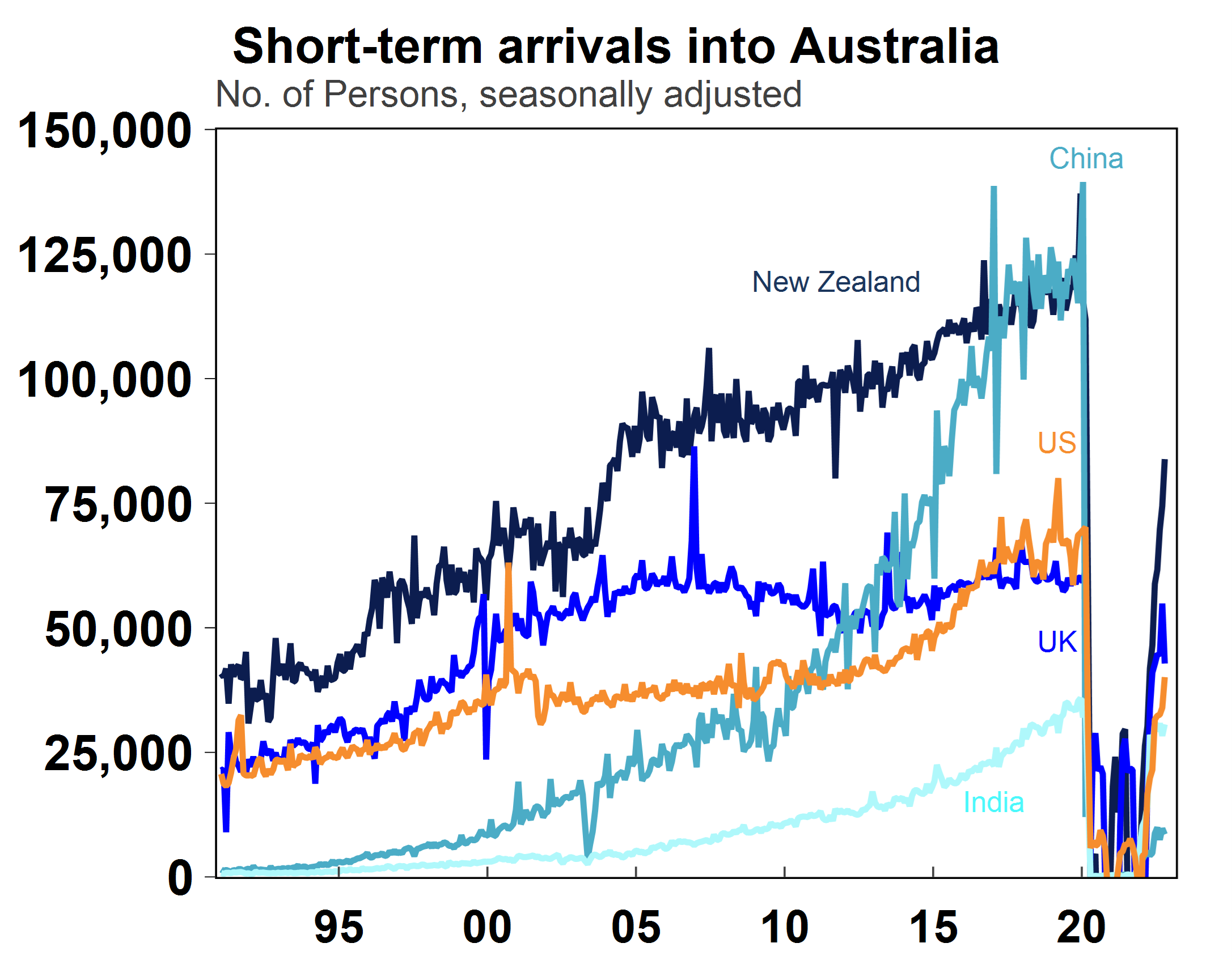 The Outlook For Tourism In Australia - AMP