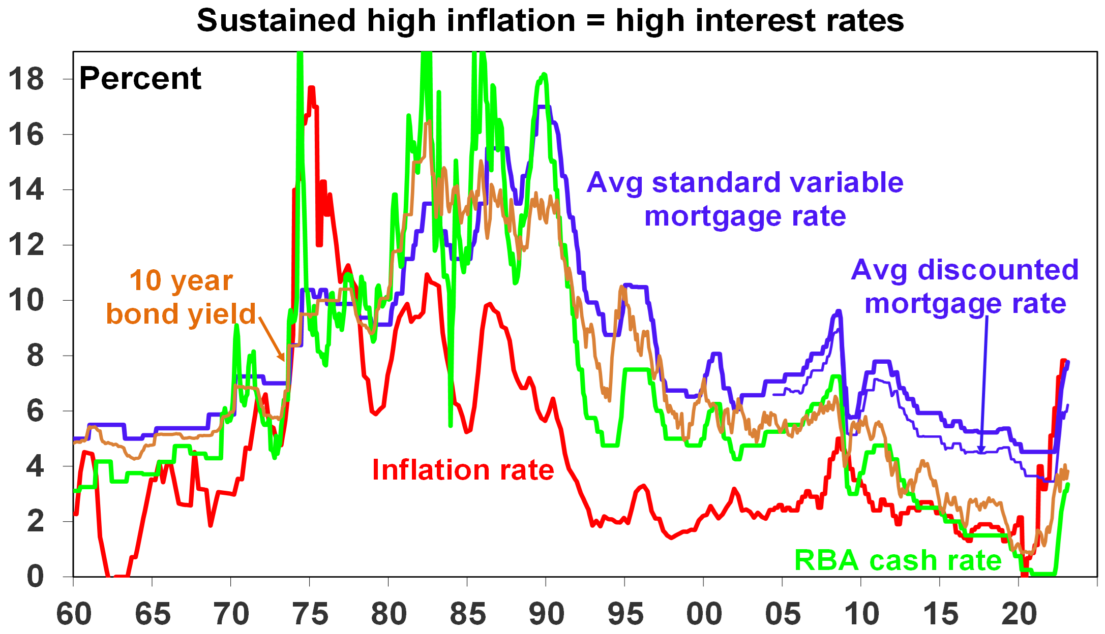 Nine Key Lessons For Today From The 1970s, 80s And 90s - AMP