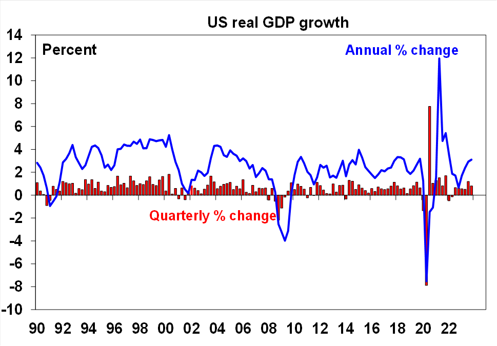 Weekly Market Update With Diana Mousina AMP   Us Gdp 290124 